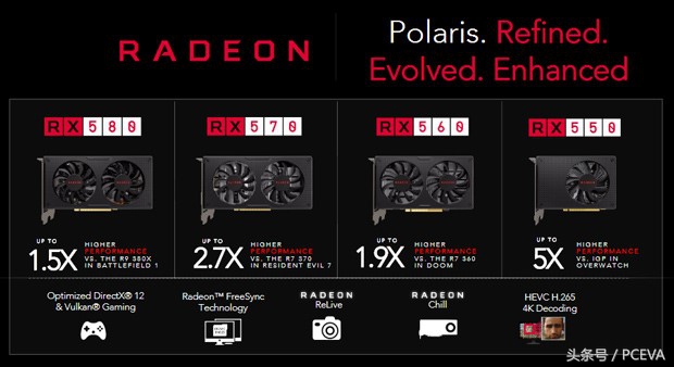 功耗無節操 非公版RX580和RX480顯卡哪個更值得買？