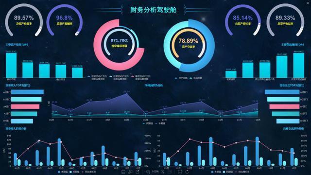 一張圖帶你了解數據分析的完整流程，建議收藏
