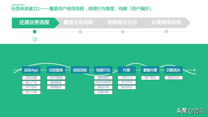 還沒理解用戶標簽體系？看這篇就夠了