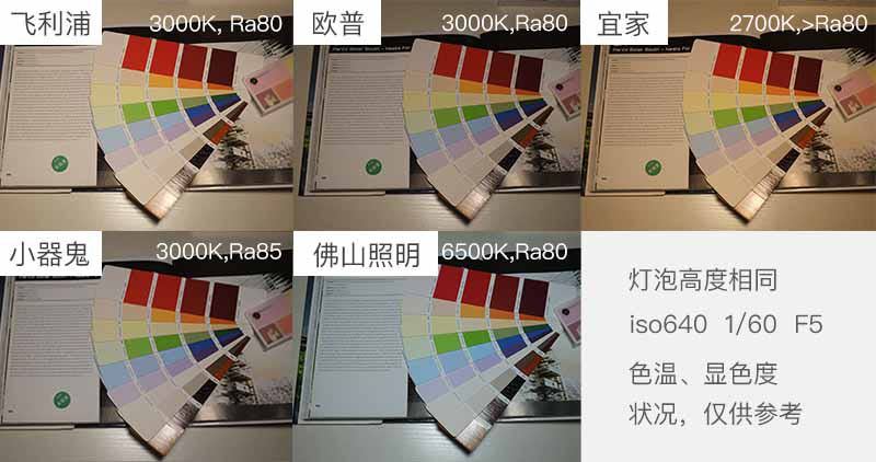 飛利浦歐普宜家等6款燈泡拆解測評，看完就知道買哪個好！