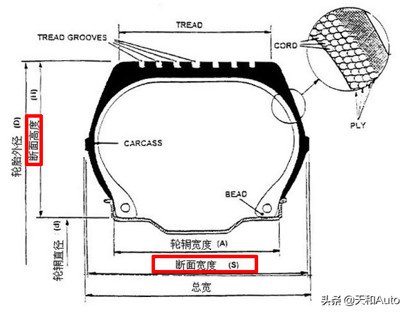 想要學會如何升級汽車輪胎，先來學習輪胎參數的解讀吧
