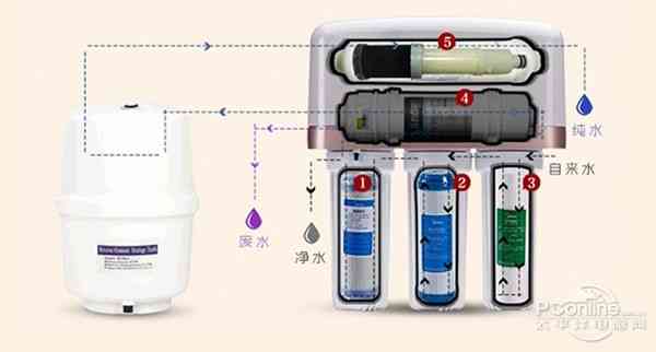 水質決定生活品質 五款高端凈水器推薦