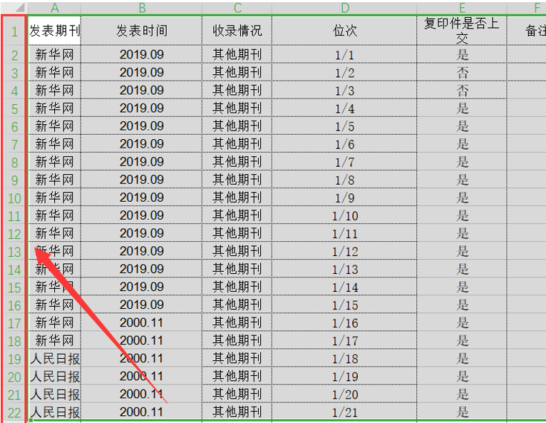 表格技巧—Excel中如何使單元格大小都統一