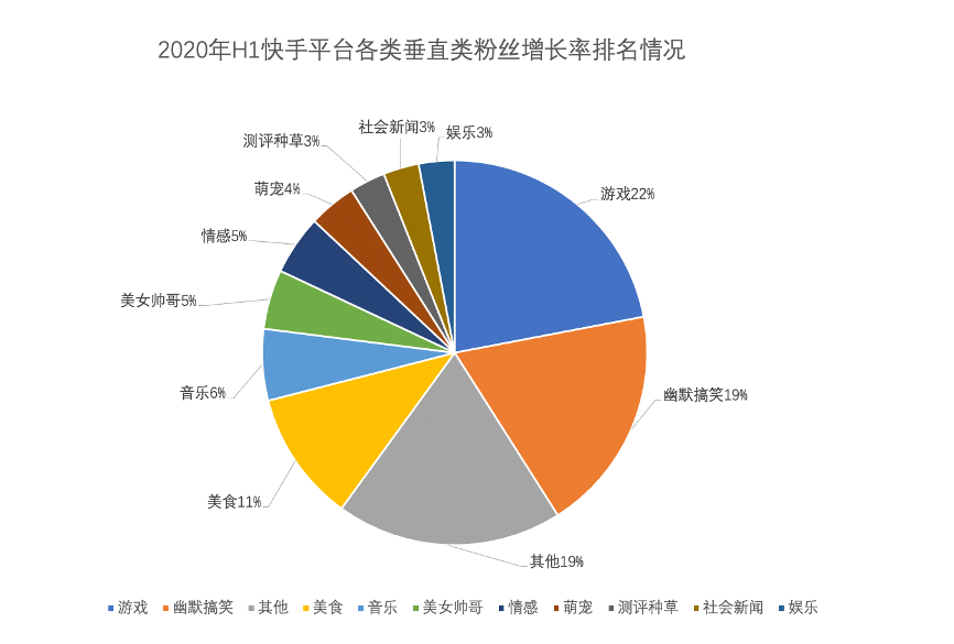 中國短視頻行業發展現狀分析報告