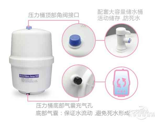 水質決定生活品質 五款高端凈水器推薦