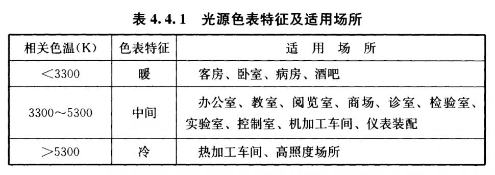 飛利浦歐普宜家等6款燈泡拆解測評，看完就知道買哪個好！