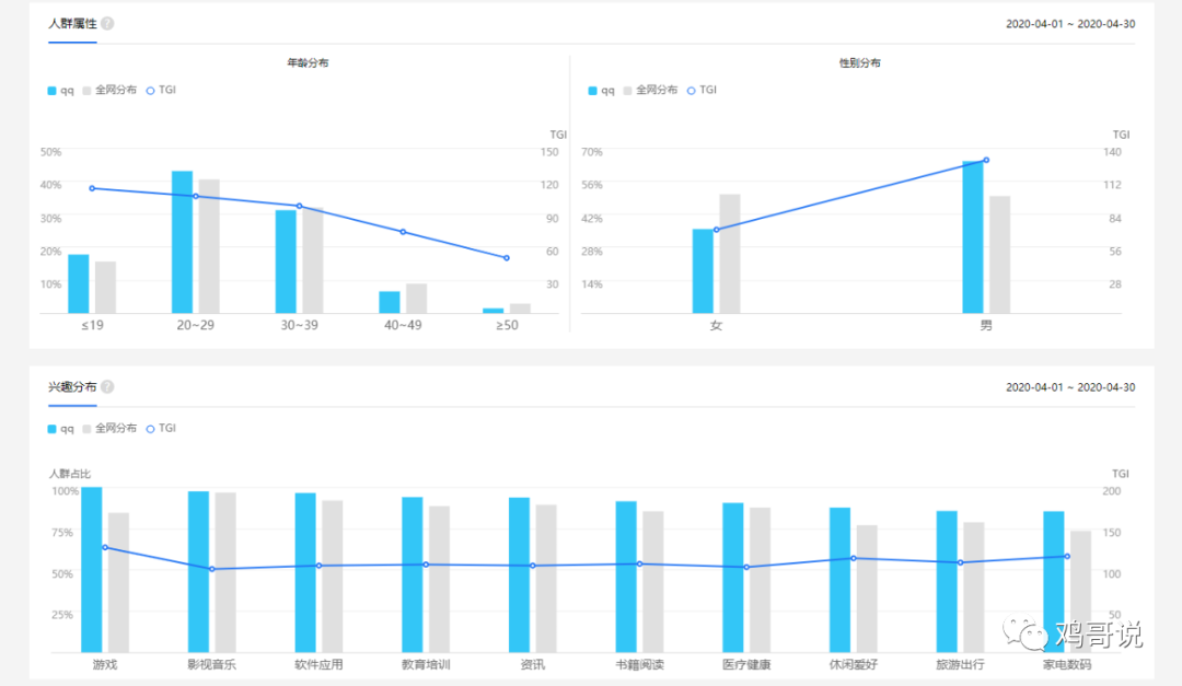 qq空間的營銷推廣與轉化變現