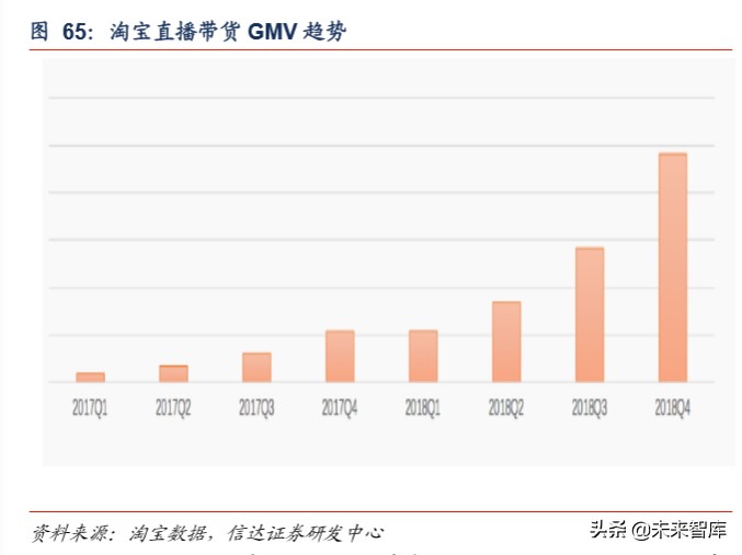 短視頻行業深度報告:從抖音爆發探究私域流量變現的可能邊界