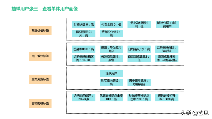 還沒理解用戶標簽體系？看這篇就夠了