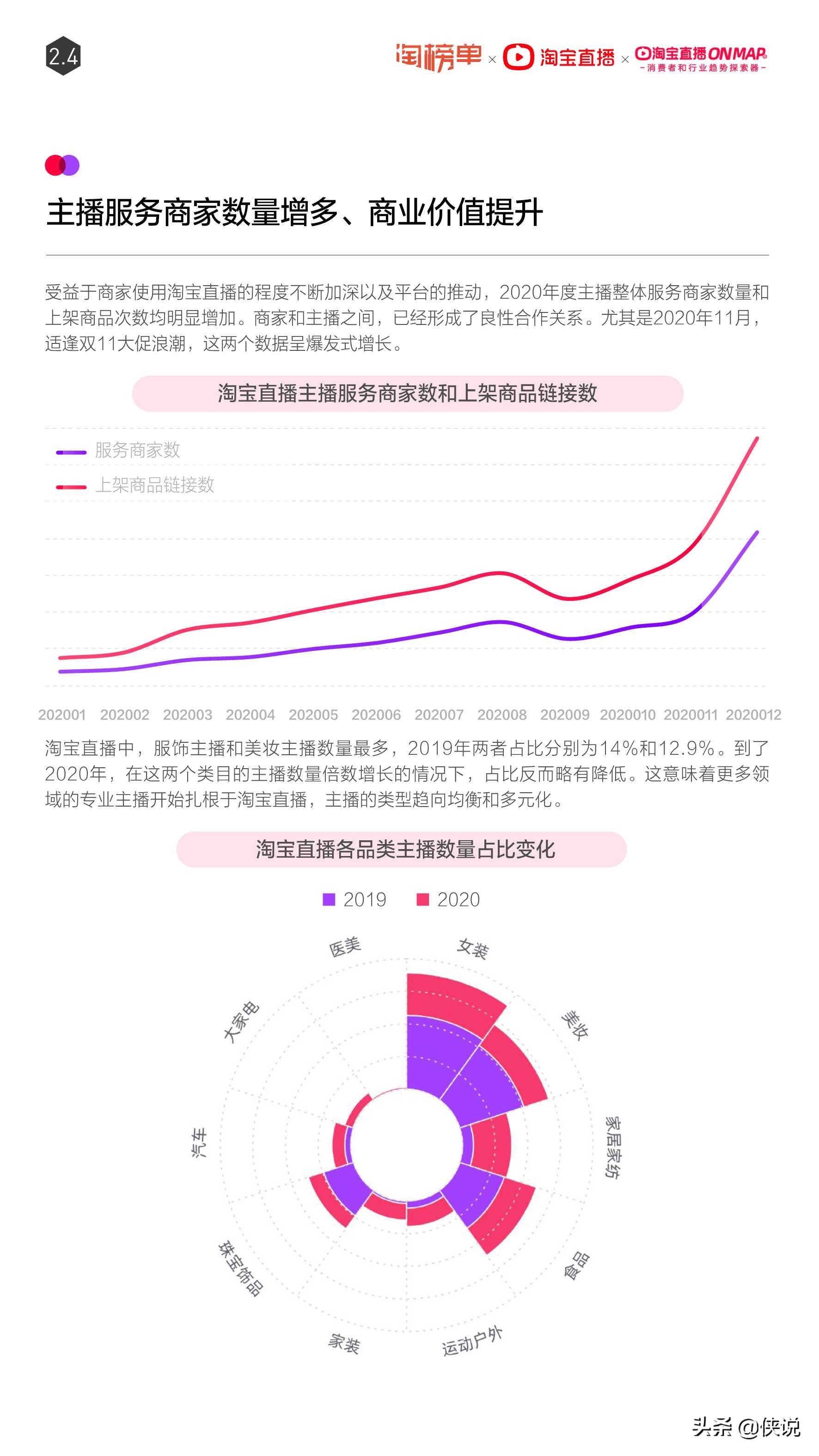 淘寶直播2021年度報告，這些品類在直播間里大爆發