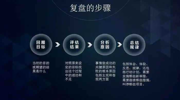 五步，教你如何策劃直播營銷活動全流程？
