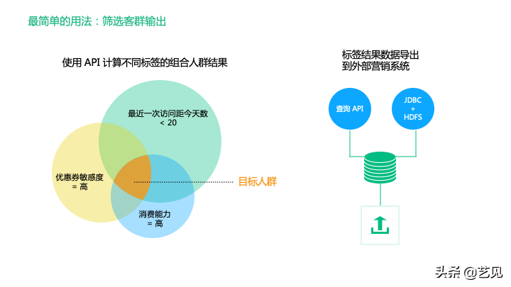 還沒理解用戶標簽體系？看這篇就夠了