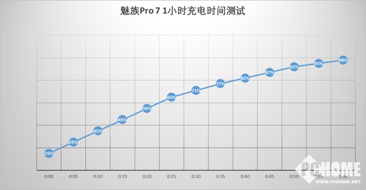 魅族Pro 7評測 旗艦定位下聯發科背鍋