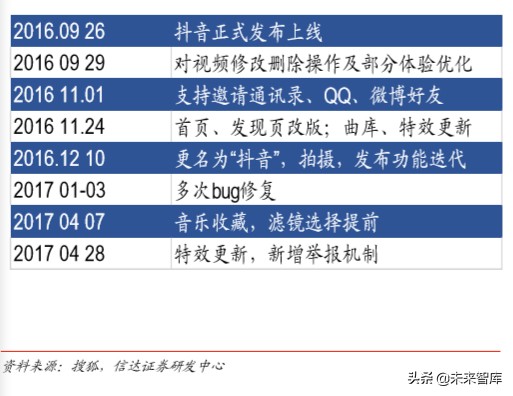 短視頻行業深度報告:從抖音爆發探究私域流量變現的可能邊界