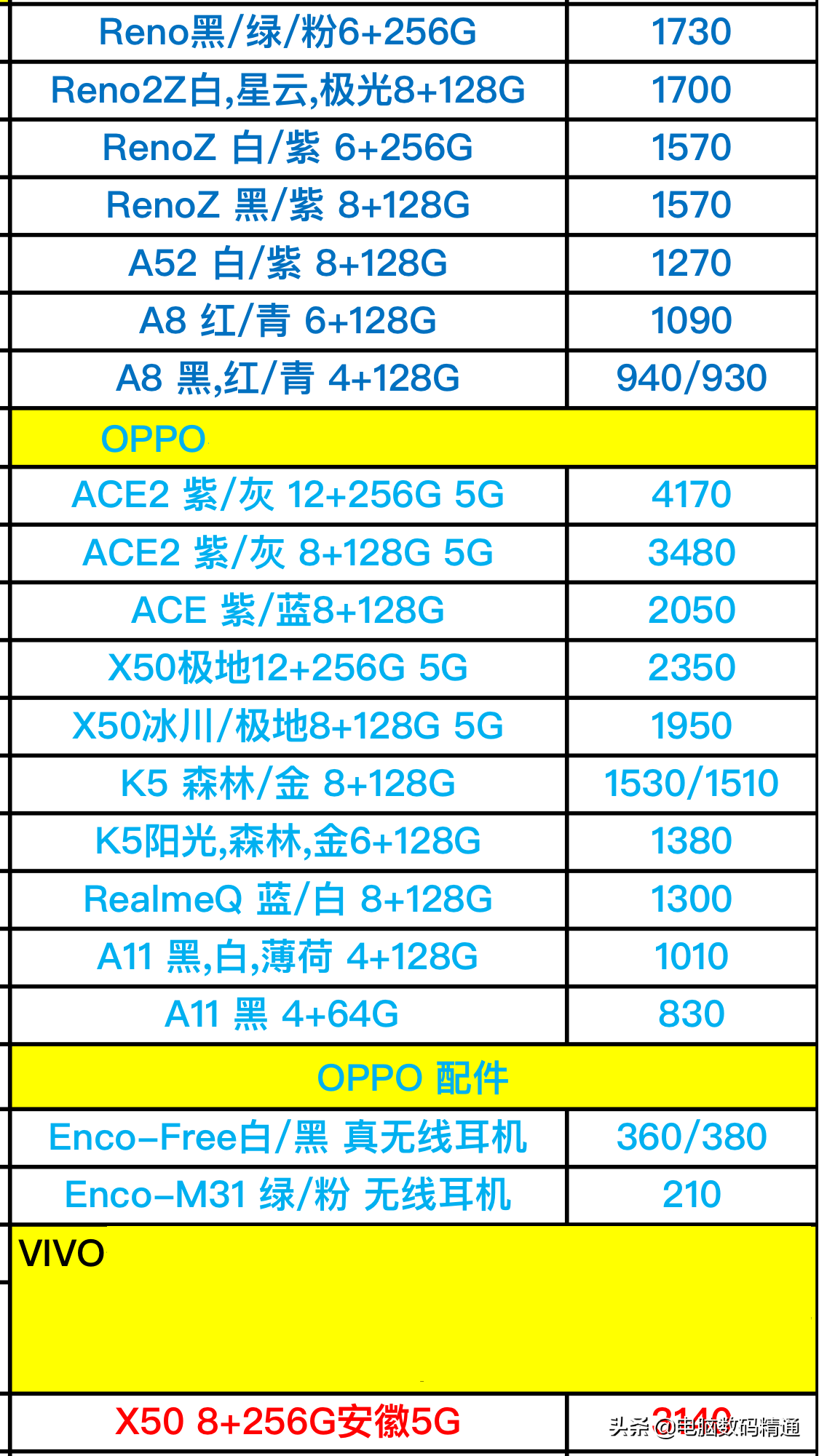 vivo和oppo全系列型號手機進貨價格曝光分享，5G型號手機真多