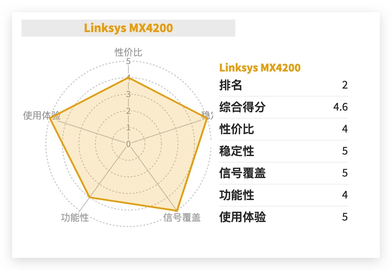 路由器年度推薦Top10來了！選購不求人，只買對的不買貴的