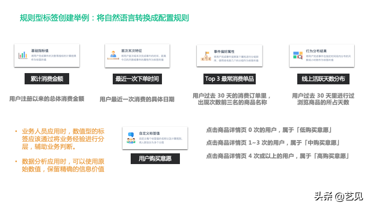 還沒理解用戶標簽體系？看這篇就夠了