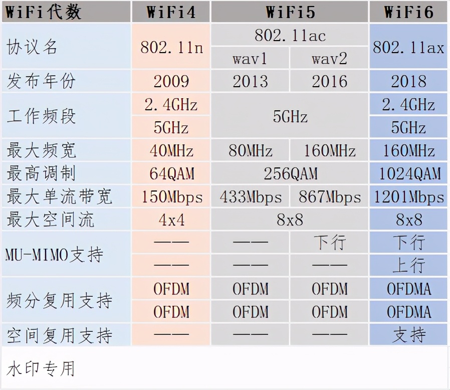 路由器年度推薦Top10來了！選購不求人，只買對的不買貴的