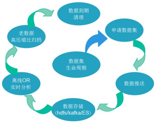 一張圖帶你了解數據分析的完整流程，建議收藏
