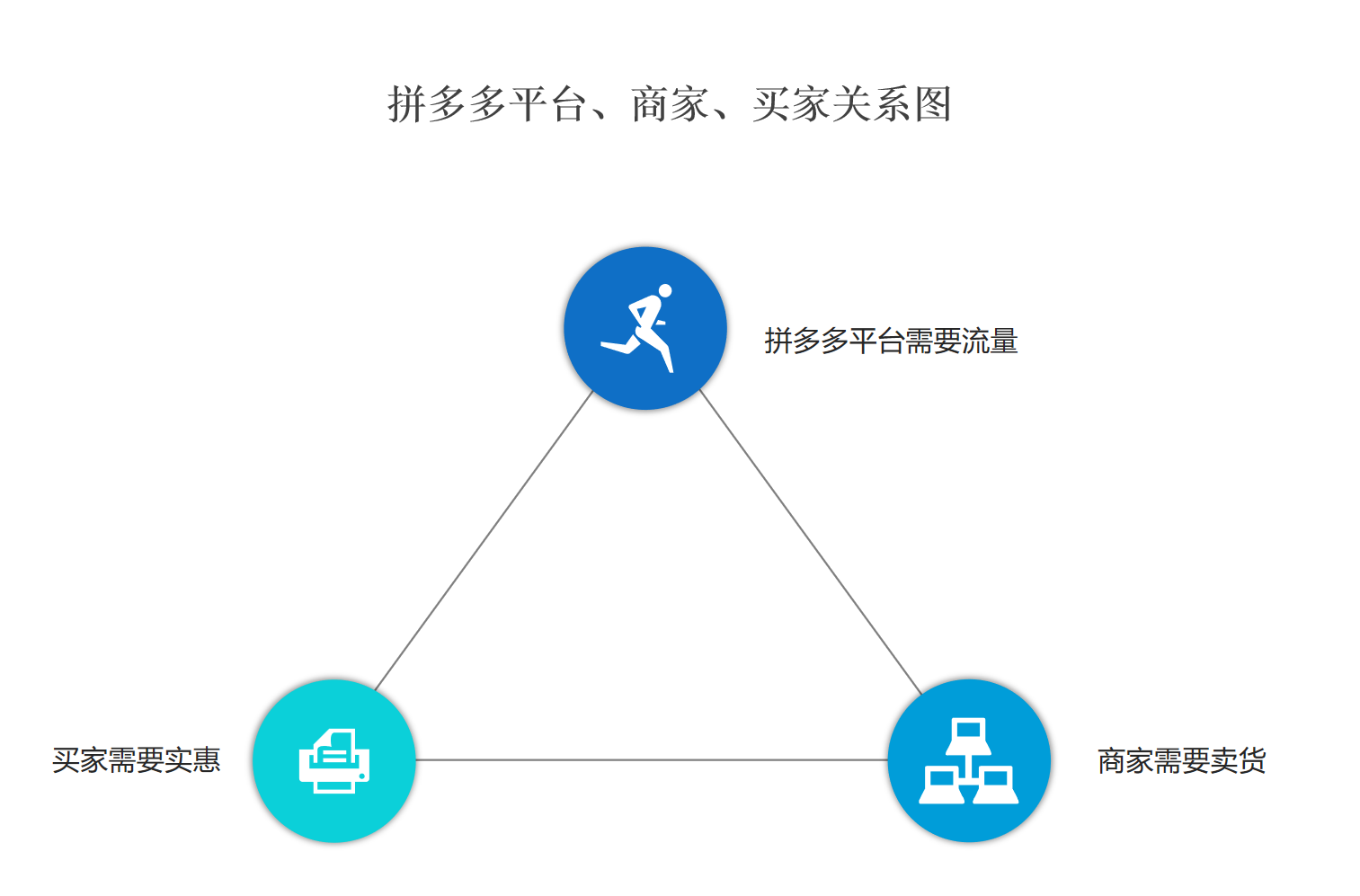為什么拼多多上商品價格那么便宜還包郵，他們是從哪來的貨源？