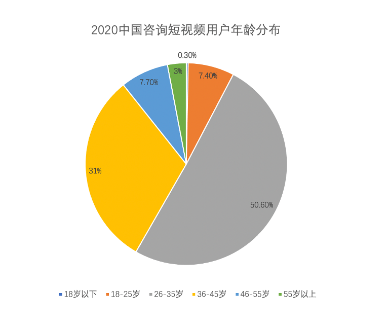 中國短視頻行業發展現狀分析報告