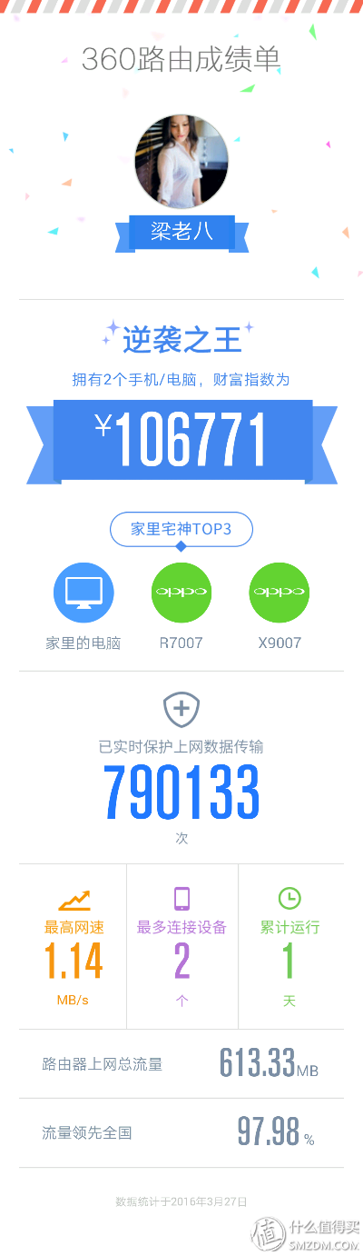 大學汪的第一個智能路由器360 p2開箱