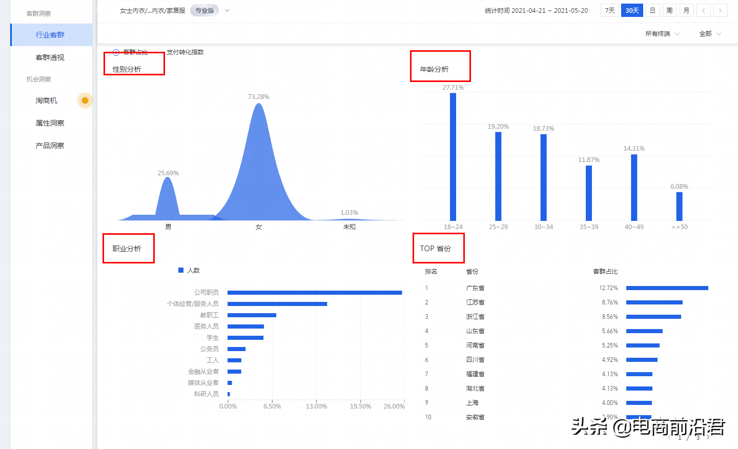淘寶中小賣家必須學會如何通過數據分析，做好店鋪寶貝的優化提升