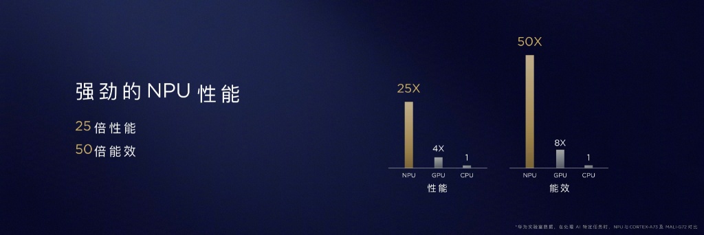 國行華為Mate10全系發布，價格最低3899元起，網友狂呼業界良心！