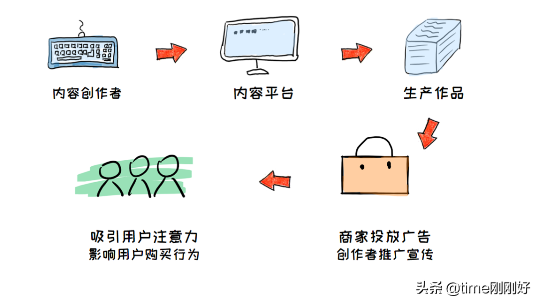教你在小紅書賺到第一個1000元：做到這6步，錢不請自來