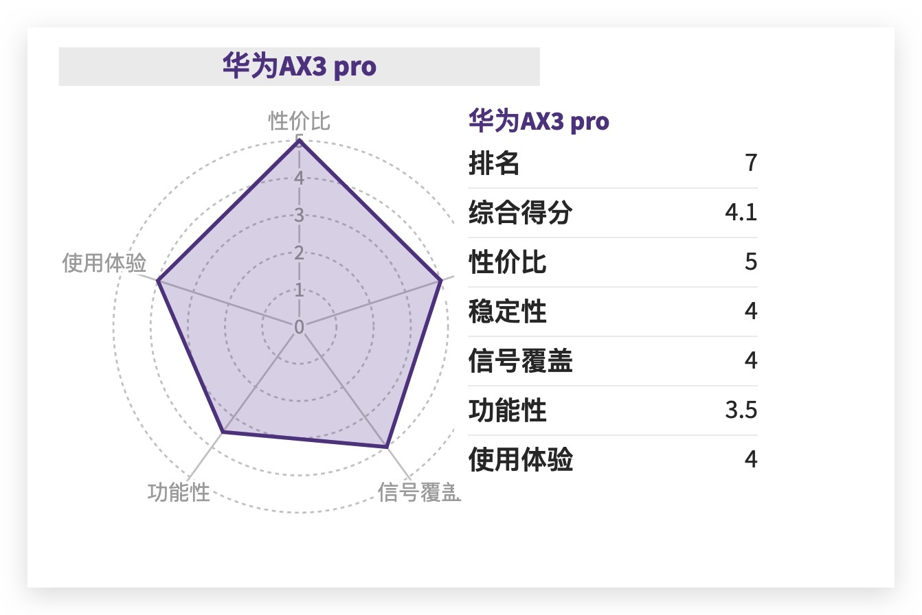 路由器年度推薦Top10來了！選購不求人，只買對的不買貴的