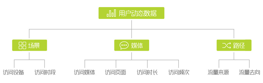干貨｜數據分析之用戶畫像方法與實踐