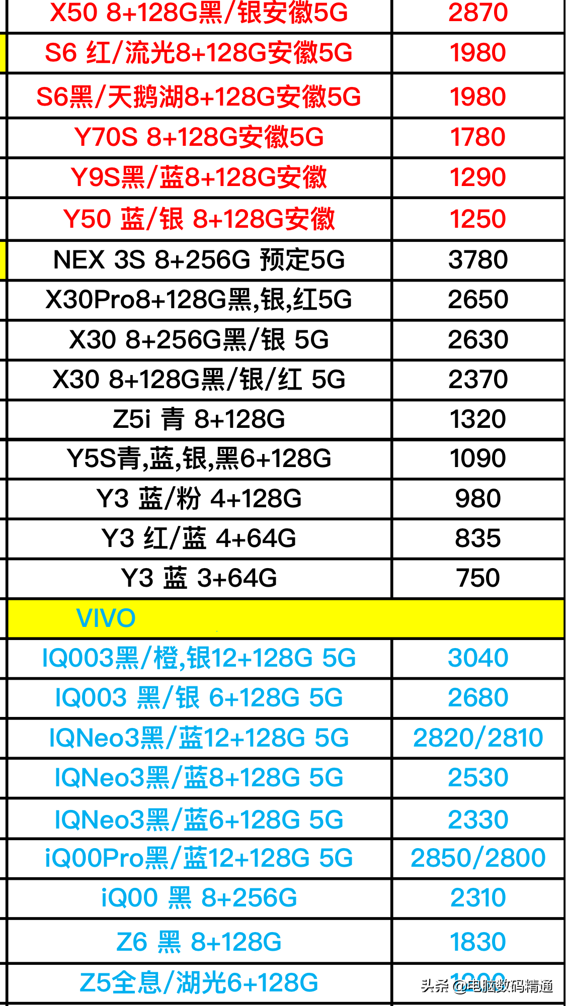 vivo和oppo全系列型號手機進貨價格曝光分享，5G型號手機真多