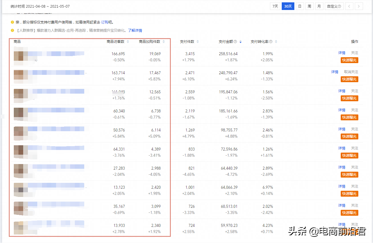 淘寶618大促核心操作玩法，快速提升店鋪寶貝權重，實現彎道超車
