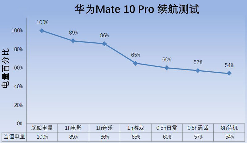 它就是智能的代名詞！華為Mate 10 Pro 深度體驗