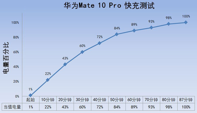 它就是智能的代名詞！華為Mate 10 Pro 深度體驗