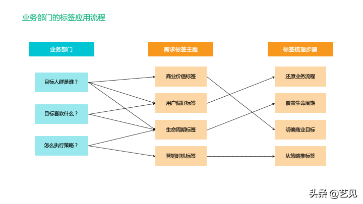 還沒理解用戶標簽體系？看這篇就夠了