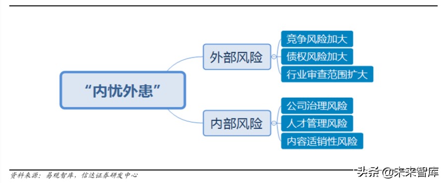 短視頻行業深度報告:從抖音爆發探究私域流量變現的可能邊界