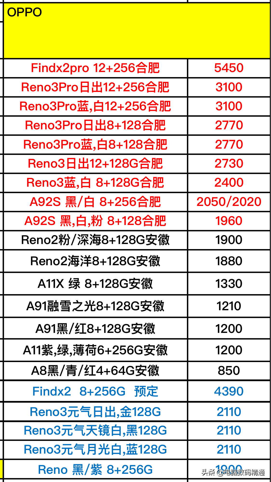 vivo和oppo全系列型號手機進貨價格曝光分享，5G型號手機真多