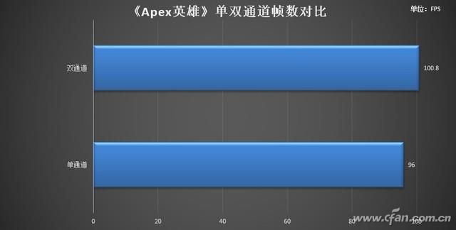 時代變了怎么選 單條16GB和雙8GB對比下