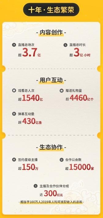 從央視曝光網絡直播打賞亂象，看屢禁不止的原因是什么？
