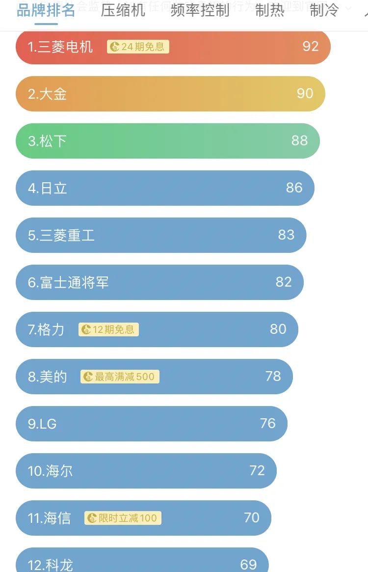 這5款高性價比家用空調，絕對是省電小能手