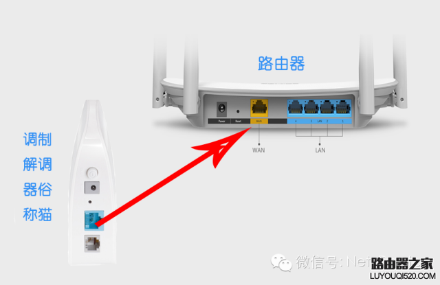 設置無線路由器讓電腦上網，方法簡單不需要撥號