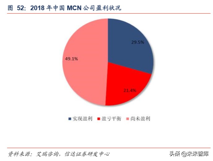 短視頻行業深度報告:從抖音爆發探究私域流量變現的可能邊界