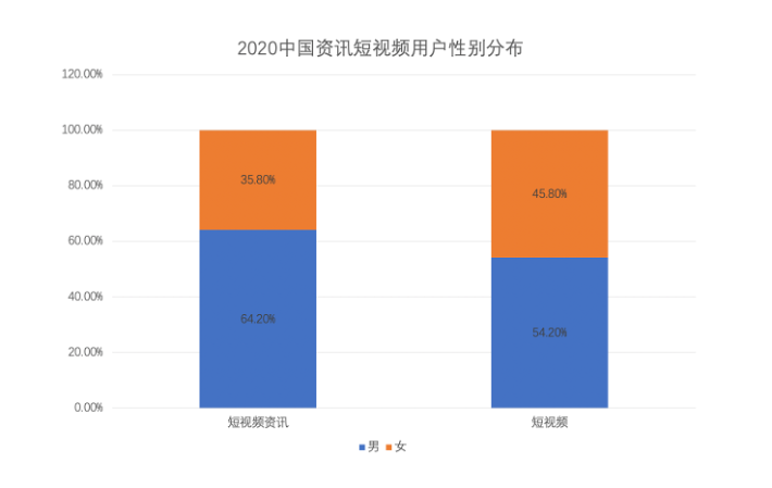 中國短視頻行業發展現狀分析報告