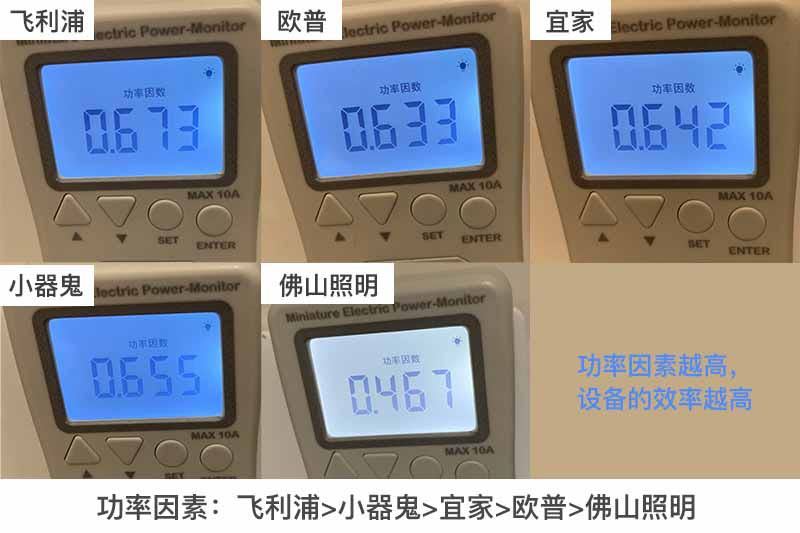 飛利浦歐普宜家等6款燈泡拆解測評，看完就知道買哪個好！