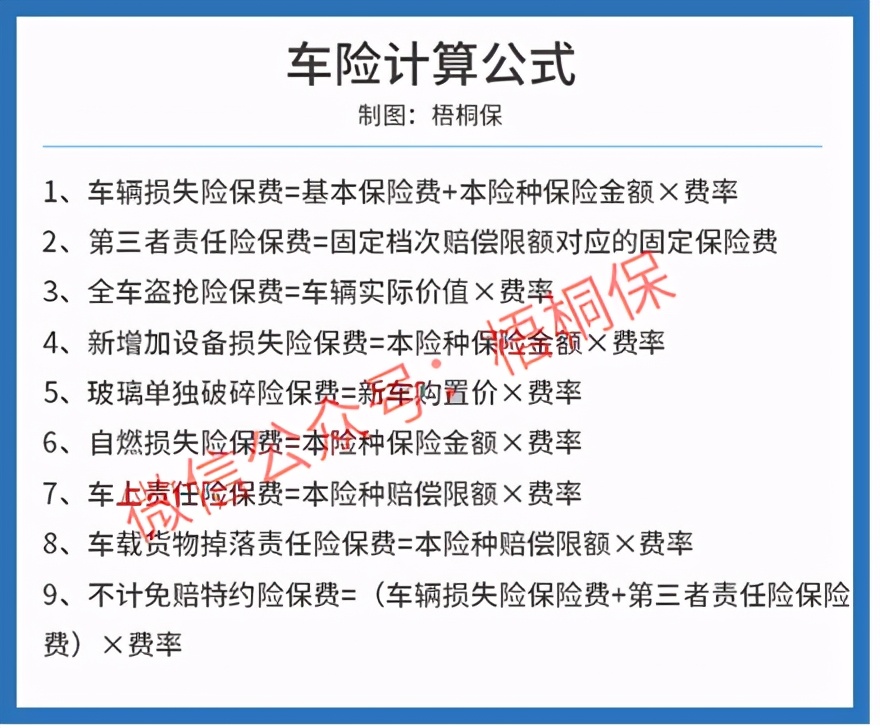 2021年車險怎么算的，車險一年多少錢？最新車險保費計算方法