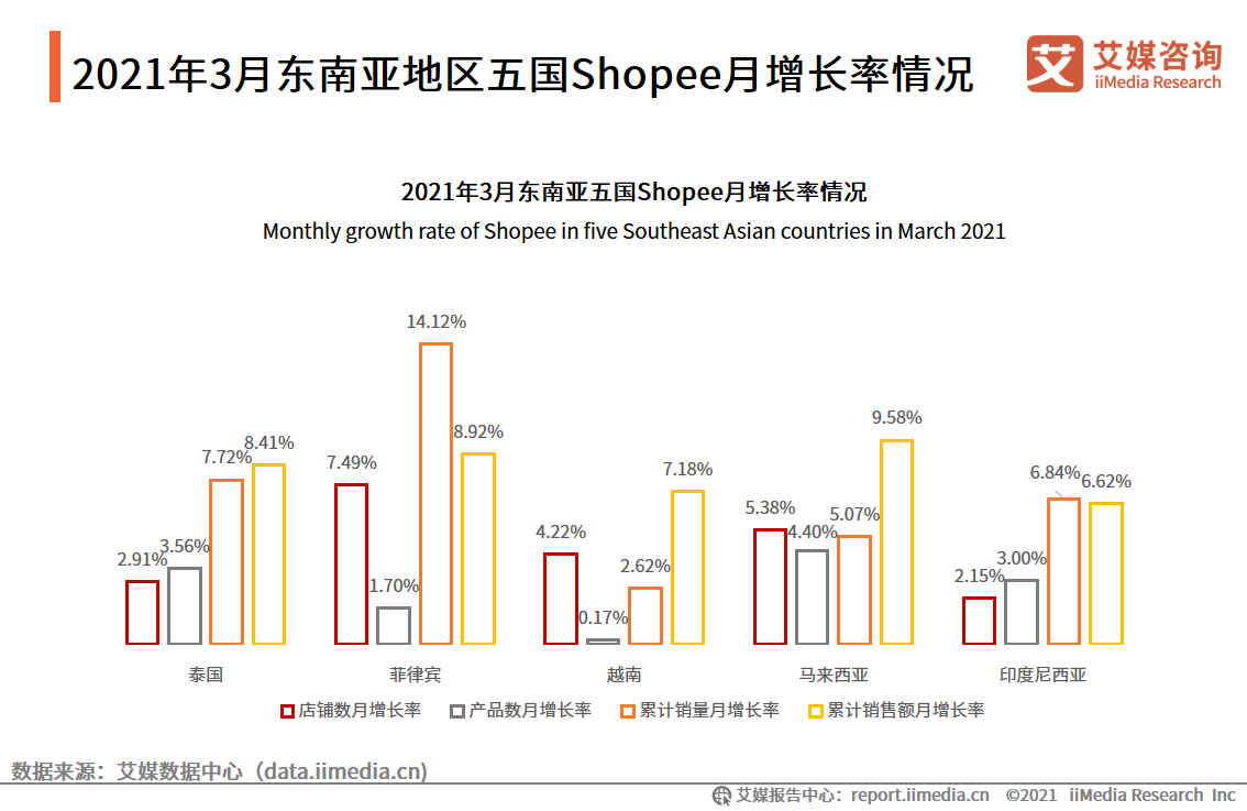 跨境電商報告：市場交易規模超10萬億，近六成用戶使用頻率增加