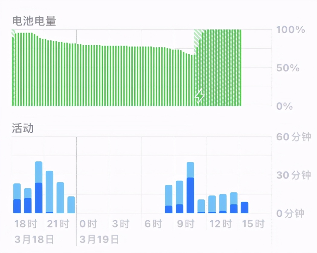 iOS 快捷技巧(二) 快速查詢電池壽命
