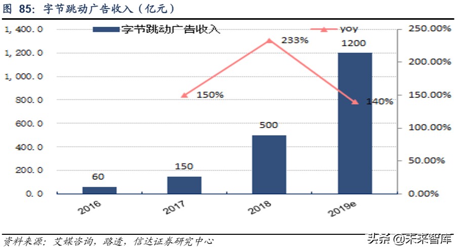短視頻行業深度報告:從抖音爆發探究私域流量變現的可能邊界