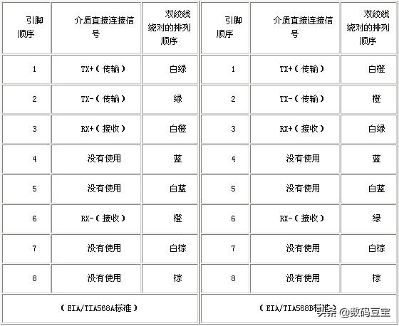 網線選購完全指南（知識科普，品牌推薦）